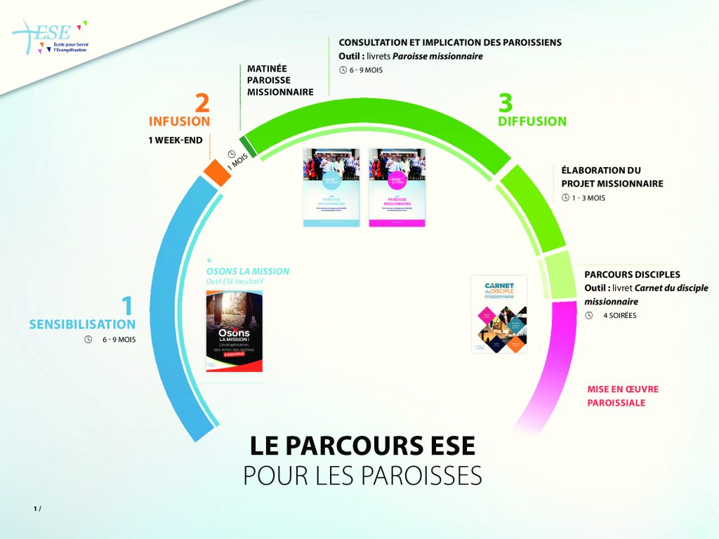 ESE-Time-line-paroisses-20181214 ESE-Time-line-paroisses-20181214