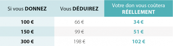 Avantage Fiscal Denier Avantage Fiscal Denier