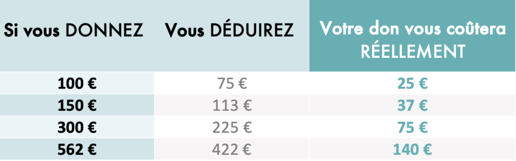 Tableau Deduction 2022 2