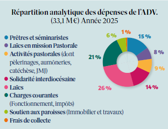 Depenses ADV 2025