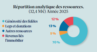 Ressources ADV 2025